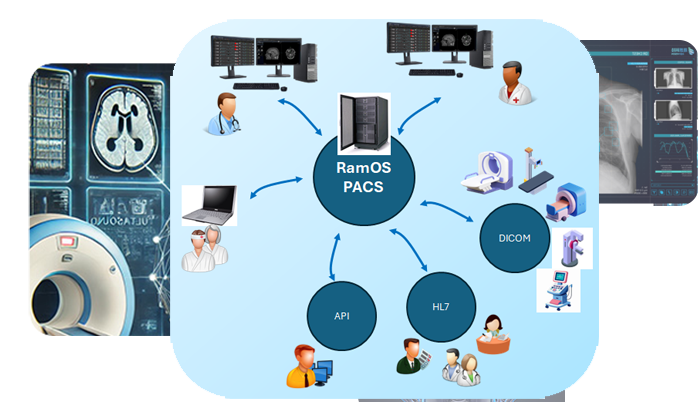 RAMYRO PACS image 1
